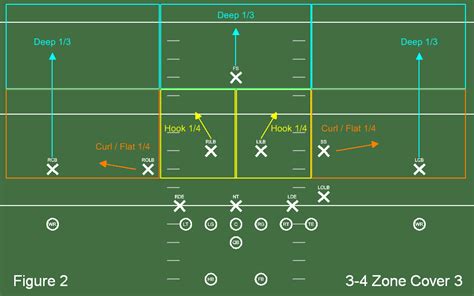 What Does Under Center Mean in Football: A Deep Dive into the Quarterback's Starting Position