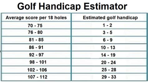 What is High Handicap Golf? And Why Does It Feel Like Chasing a Butterfly with a Net?